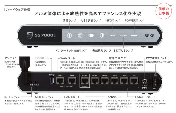 サクサ UTM SS7000Ⅱpro｜コピー機、複合機、パソコン、ビジネスホンのサポートは大阪府寝屋川市の有限会社アステック